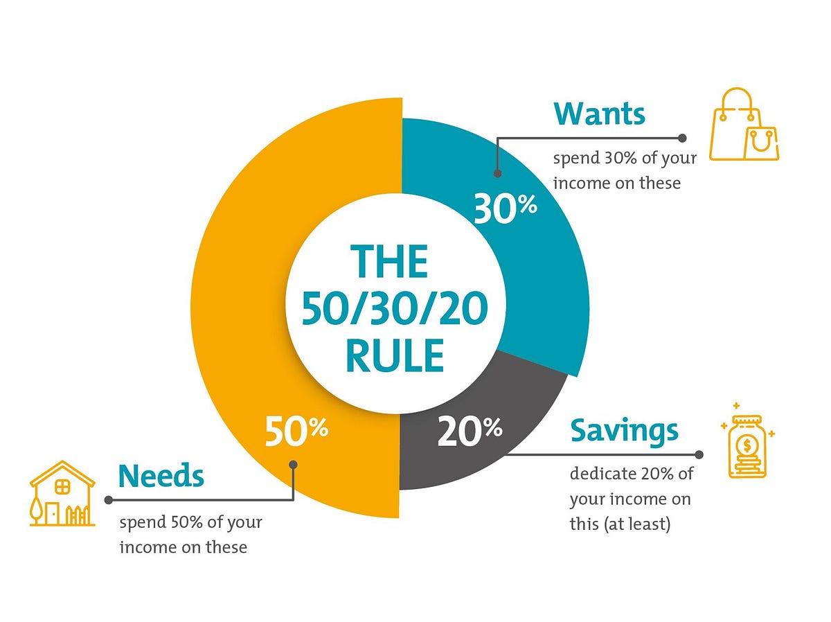 50-30-20-budget-rule-apaan-tuh-siapa-sih-yang-bikin-aturan-kek-gini