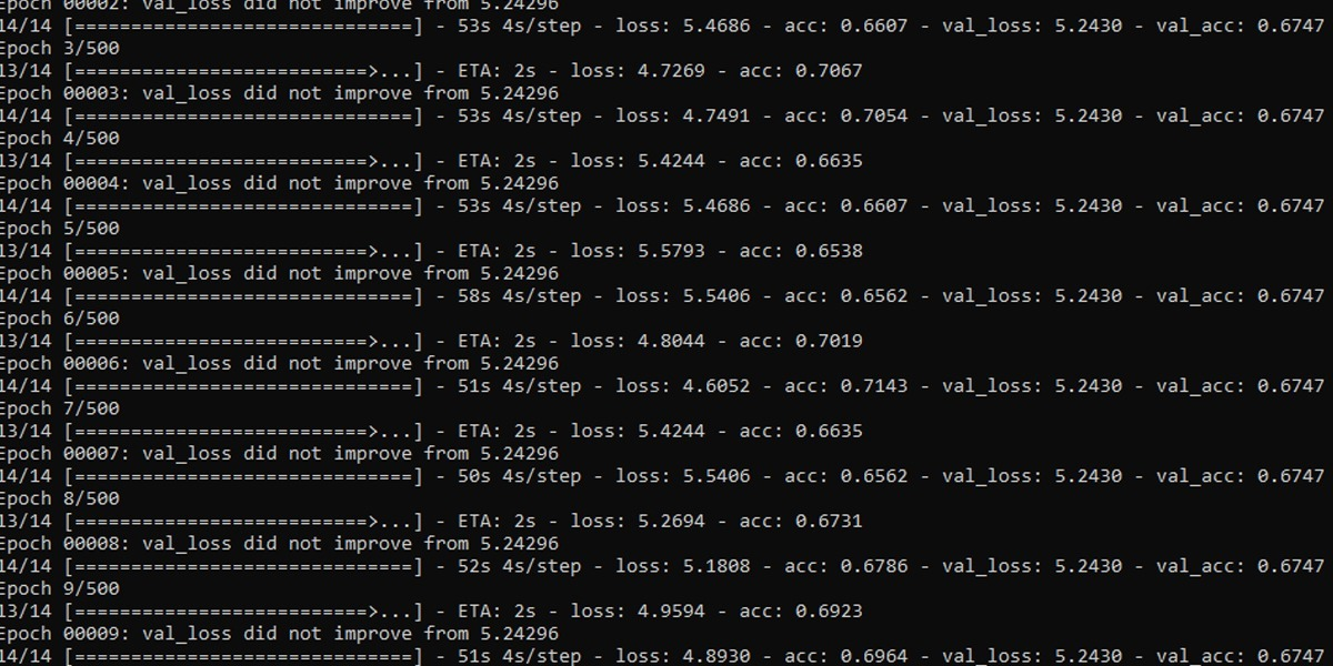 Performance Metrics in Machine Learning | by Rupika Nimbalkar ...