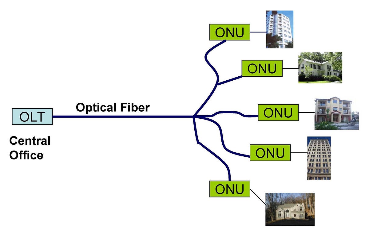 Схема построения gpon