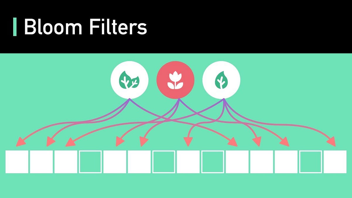 Bloom Filters in Simple Words — Distributed Systems Component by