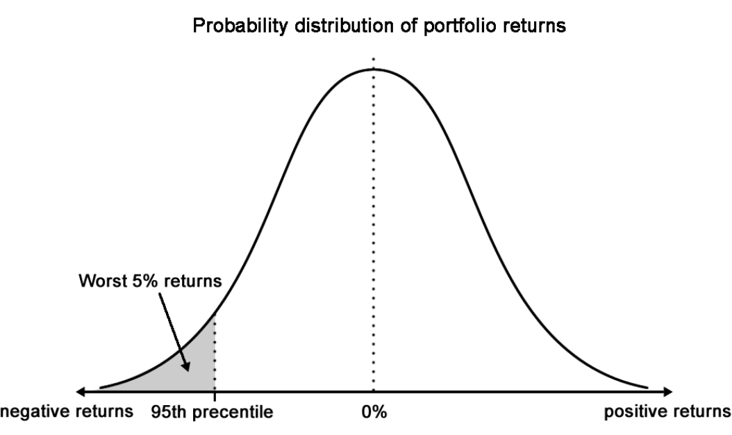 Risk Management Strategy for Algorithmic Trading 1 | by Haohan Wang ...