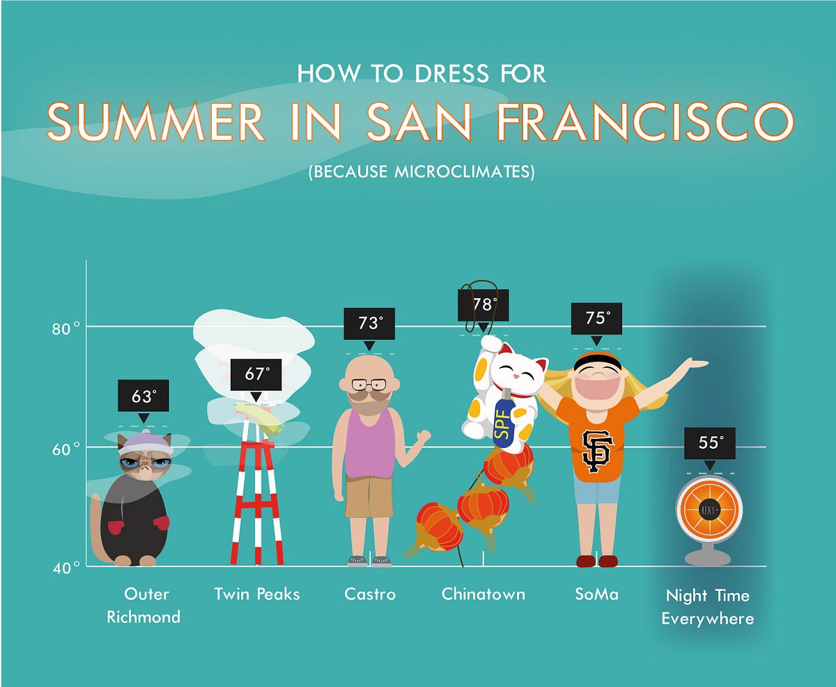 Illustrated Guide to Dressing for SF Summer — The Bold Italic — San Francisco