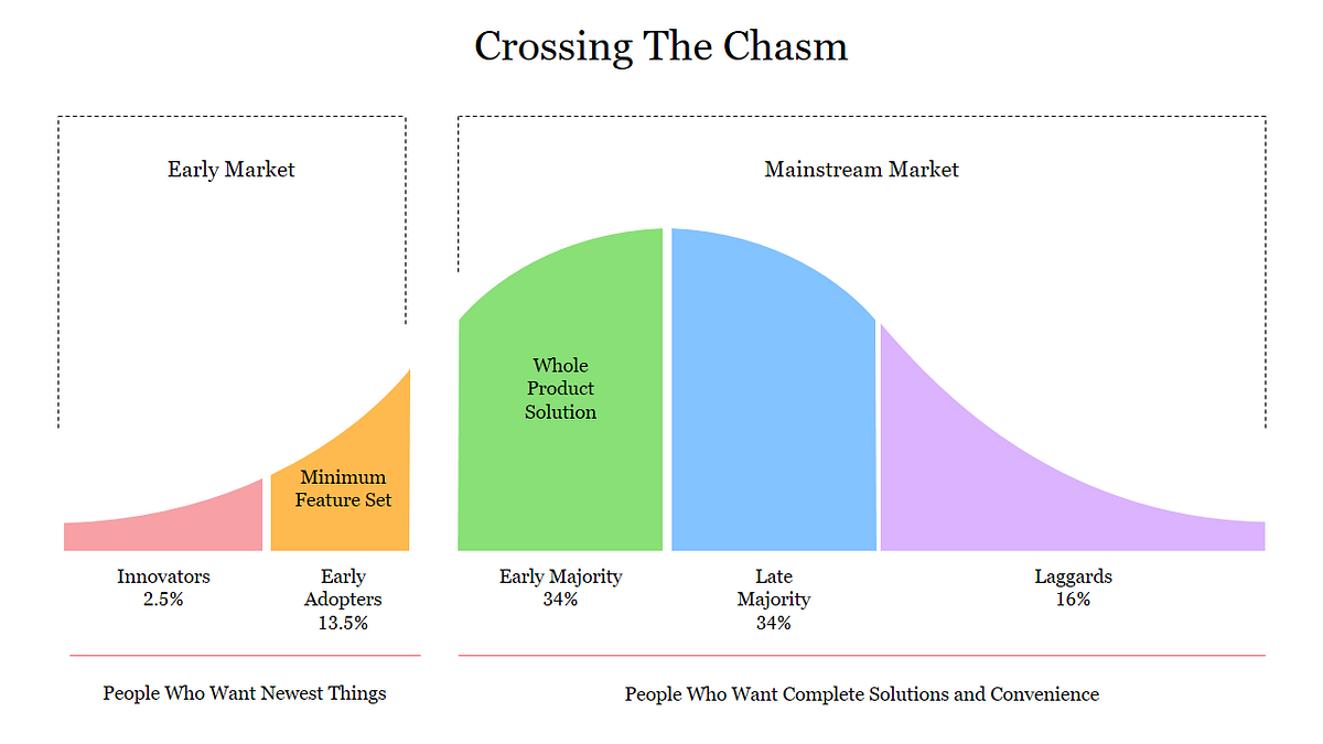 Crossing the chasm, Everything You Need to Know for ChatGPT to go