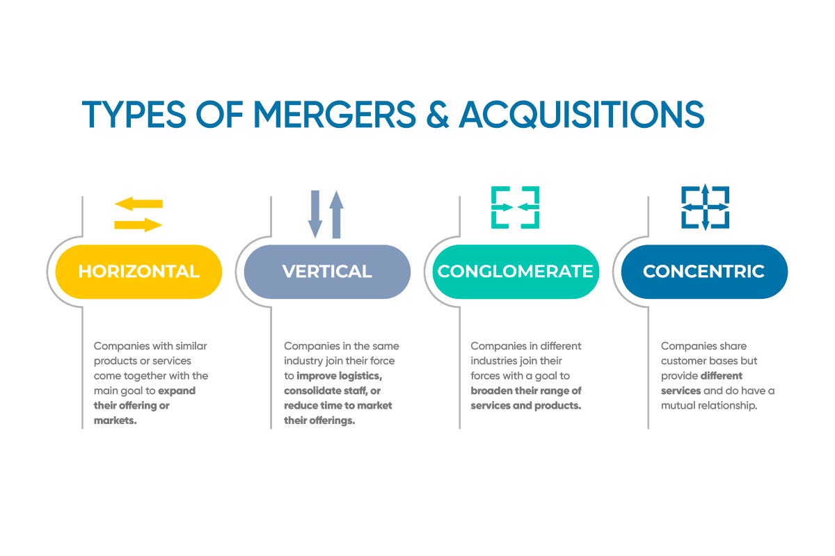 TYPES OF M&A TRANSACTIONS | by Thomas Tap | Medium