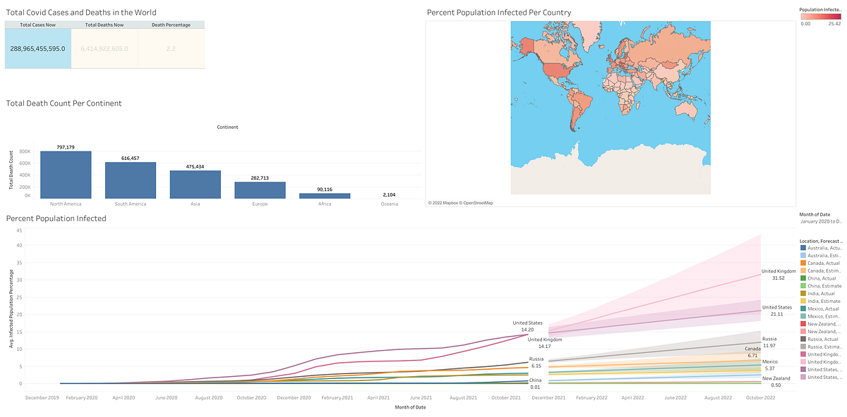 COVID-19 Worldwide Cases: A Detailed Look | by Kevin Cheng | Medium