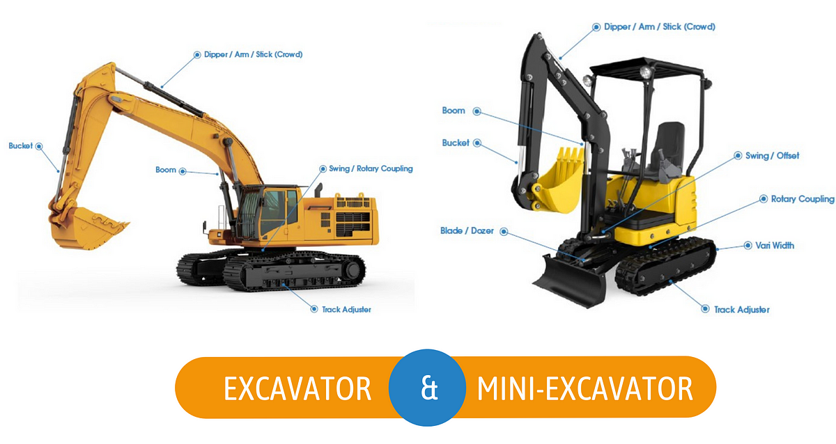 What is a hydraulic cylinder and how are they used on excavators? | by ...