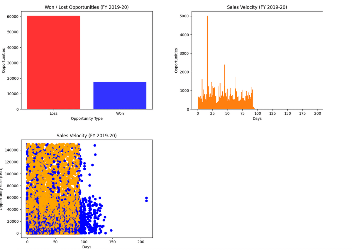 How to Build a Dashboard in Python | by Andrew Tate | The Hex Blog | Medium