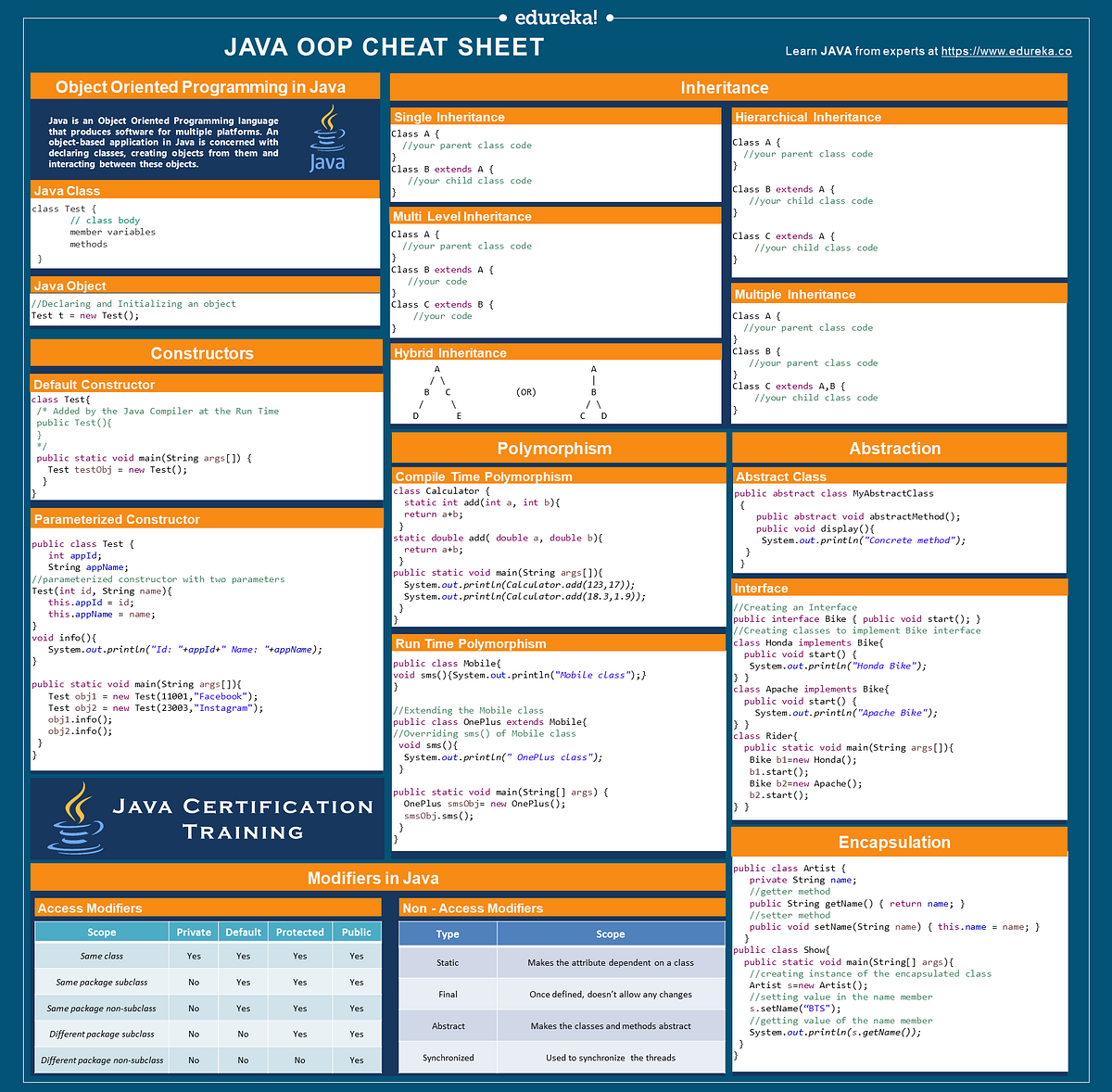 Simple Samples of Java OOP 4 Principles | by Weijing Jay Lin | Medium