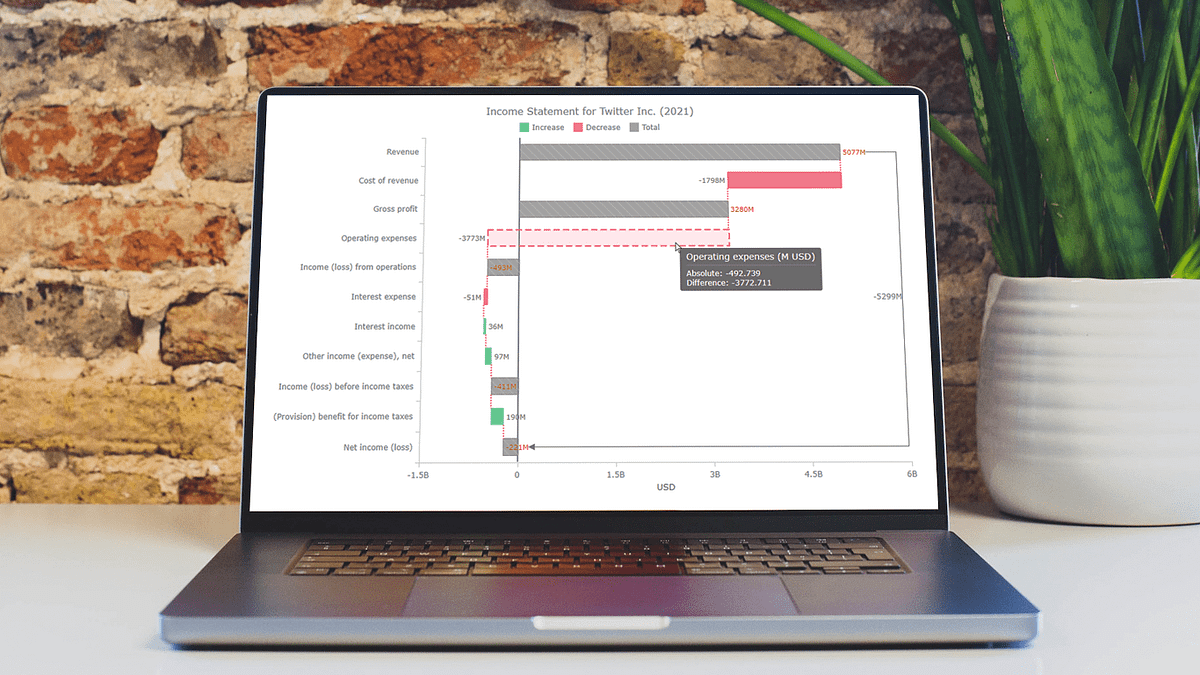 Making Waterfall Charts in JavaScript | by AnyChart | Medium