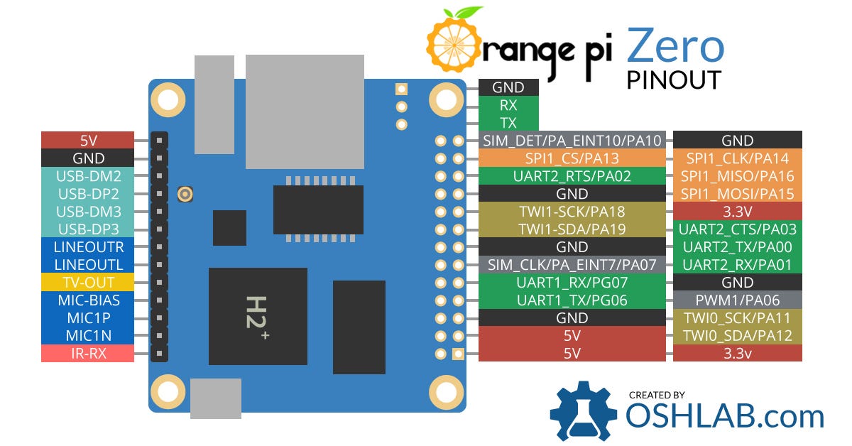 Orange Pi Zero, cheapest than the Raspberry Pi Zero, a board for