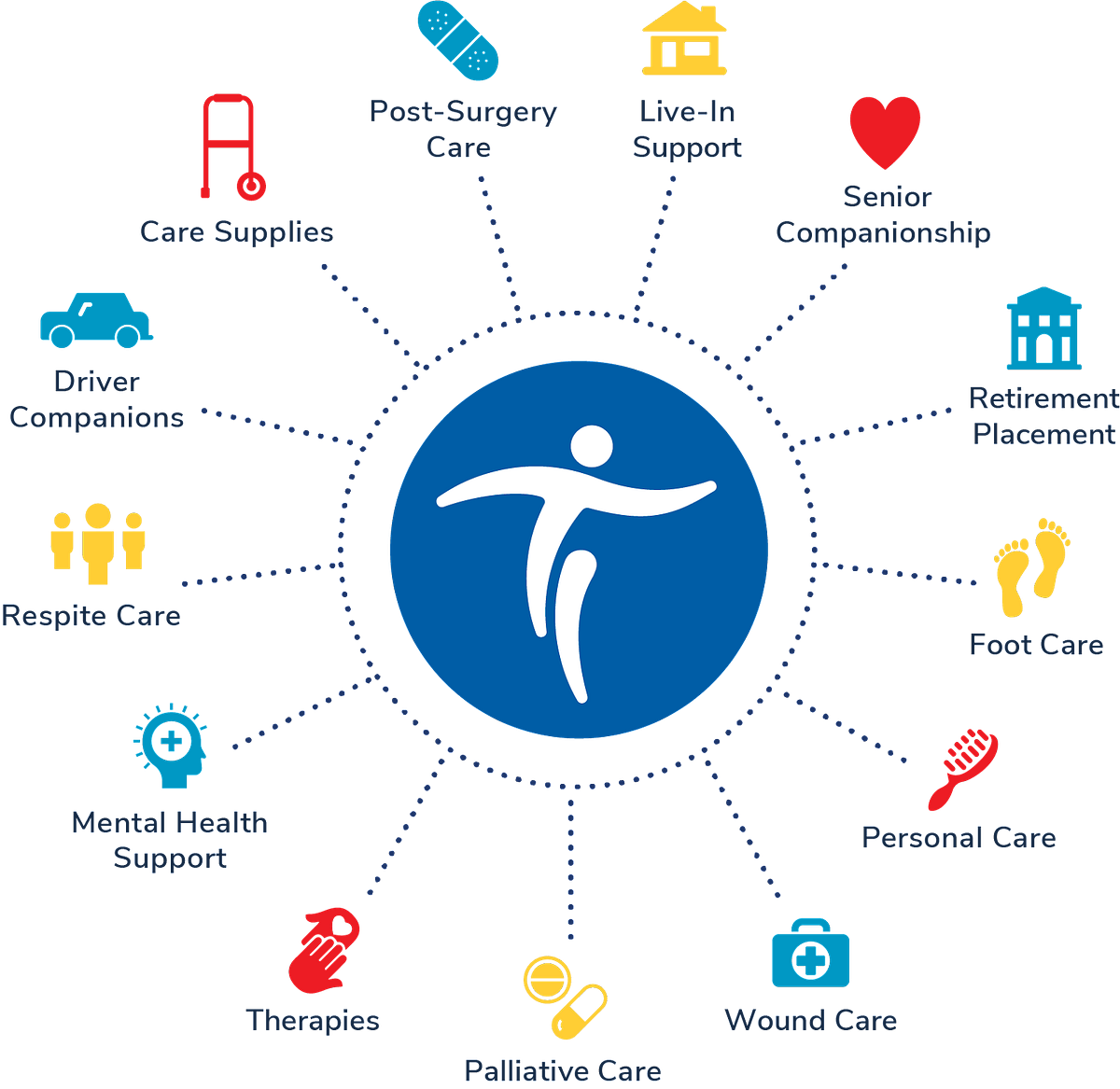 Health Care. One of the most important tools for any… by Milon Subba