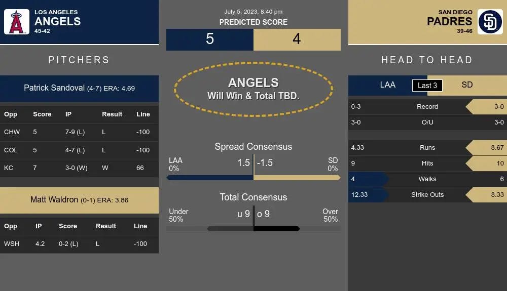 Los Angeles Angels vs San Diego Padres Prediction and Picks