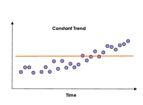 Time Series Analysis: Definition, Types & Techniques
