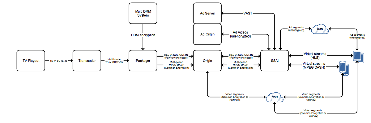 Загрузить drm. Drm система. конвертер drm. контент с защитой drm. платный drm.