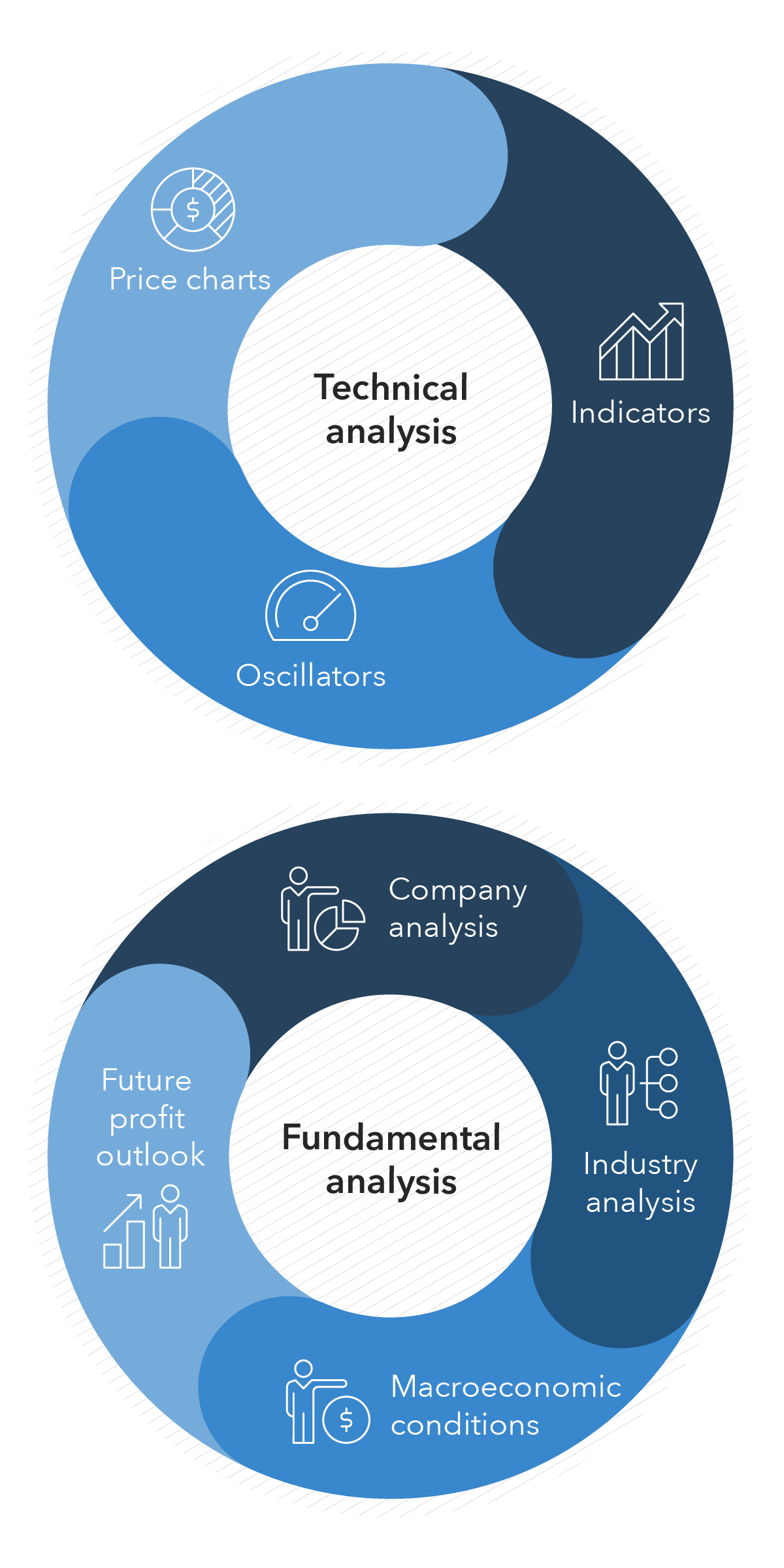 Difference Between Fundamental Analysis vs. Technical Analysis: From ...