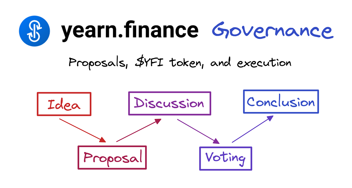 What is Yearn Finance? YFI Token and Yearn Finance Explained 