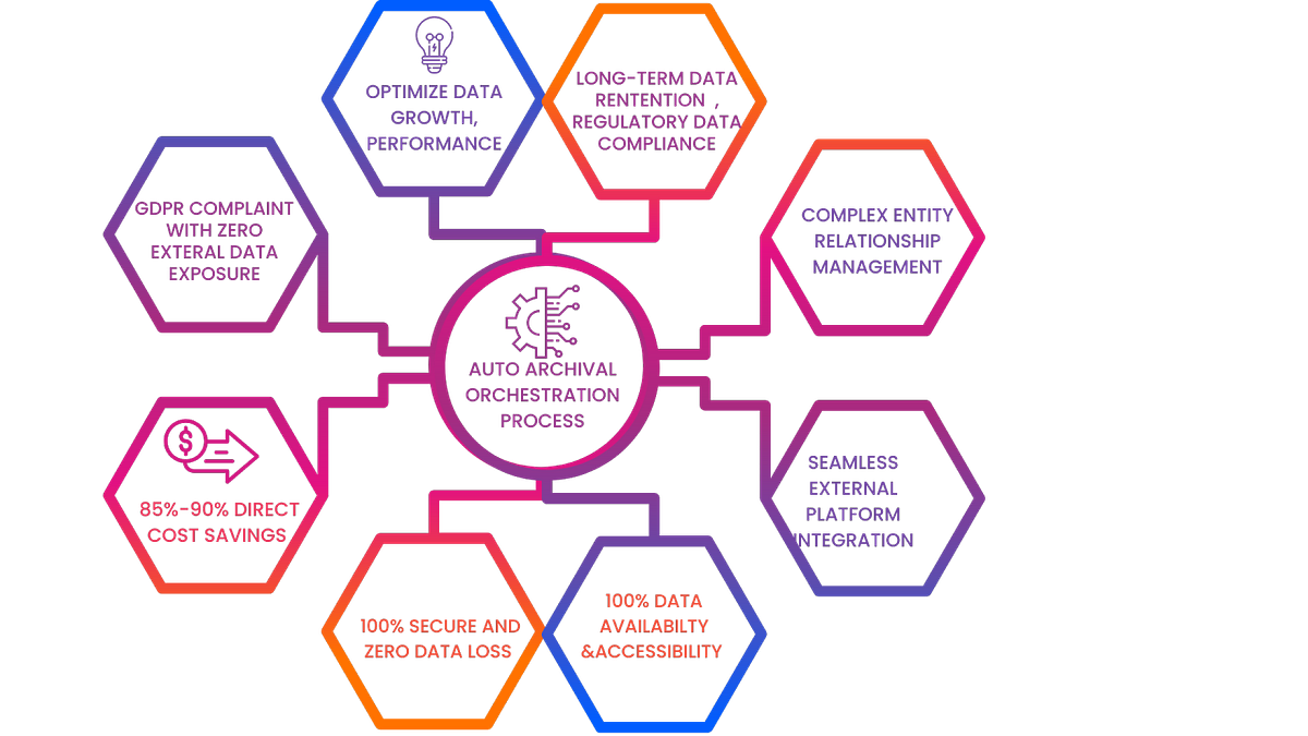 How to resolve email related Salesforce data storage limits Part 1