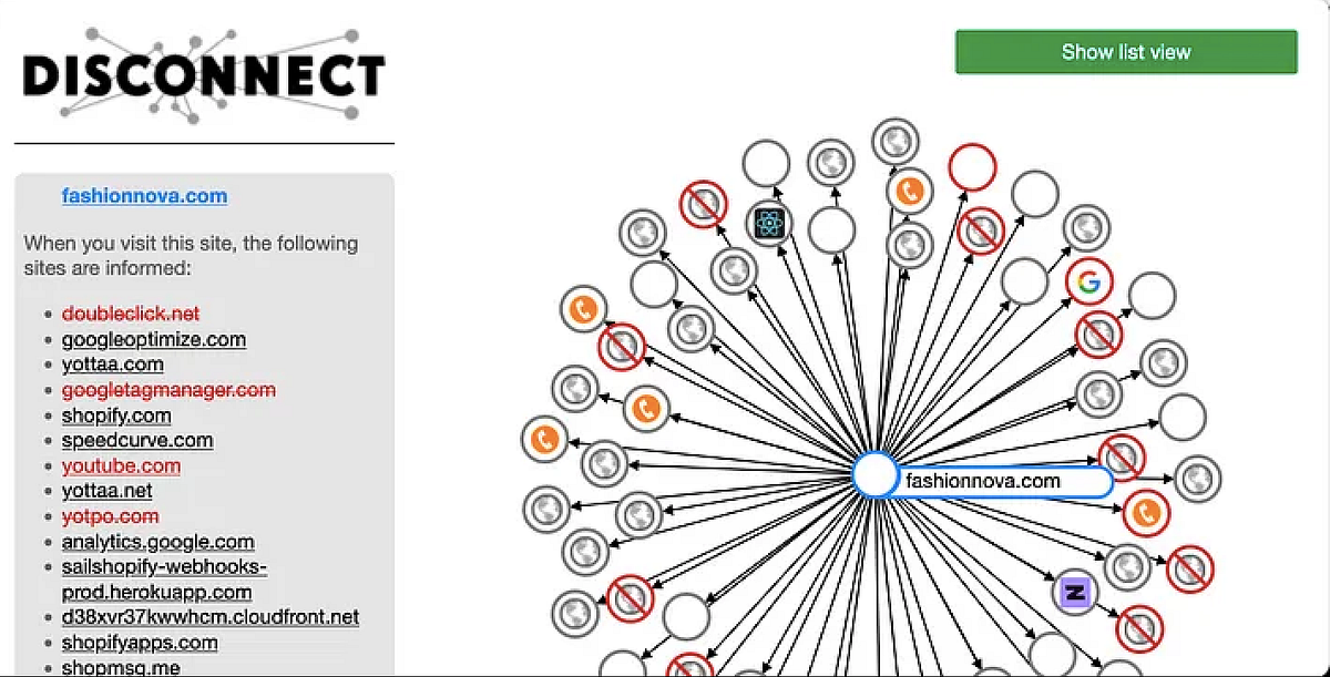 Disconnect (Module 2). Through the use of web forms and… | by Alan ...