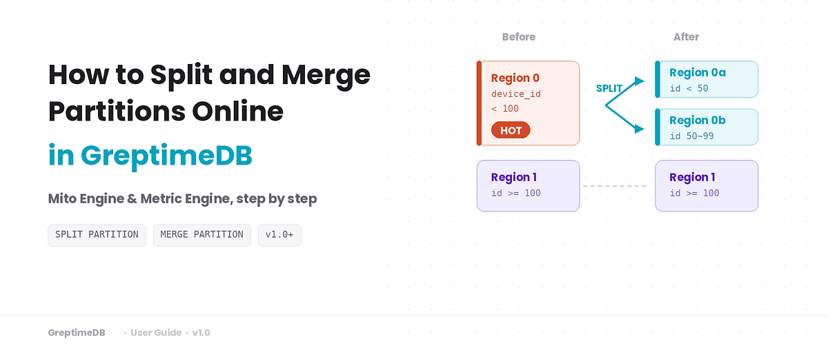 How to Split and Merge Partitions Online in GreptimeDB | by Greptime ...