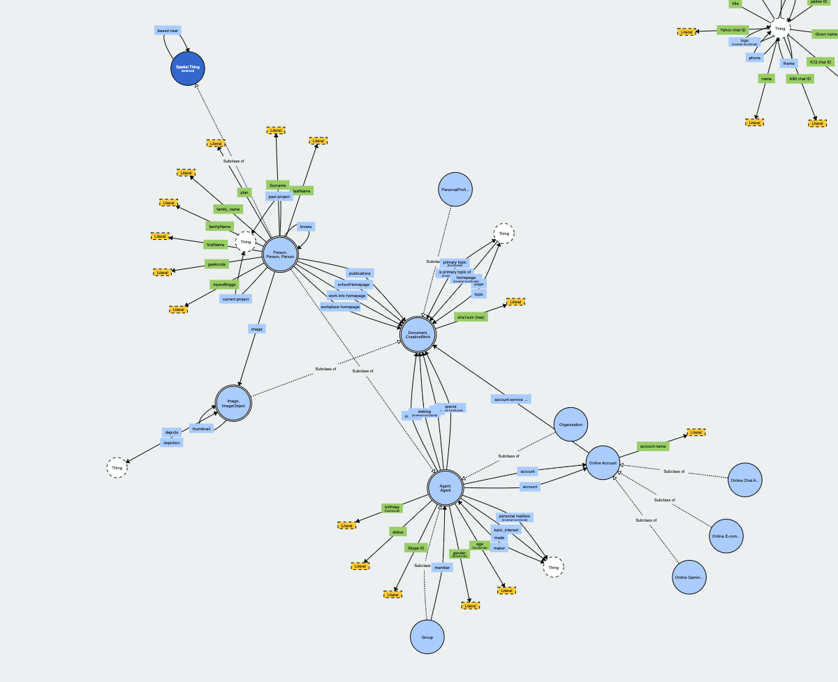 Why Provenance is the Key to AI Success: Knowledge Graph Ontology ...