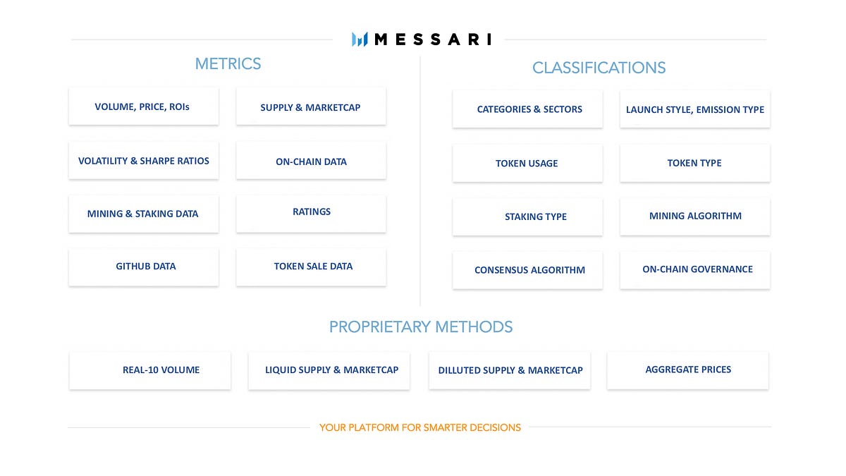 Announcing Messari Pro and release of a comprehensive Messari