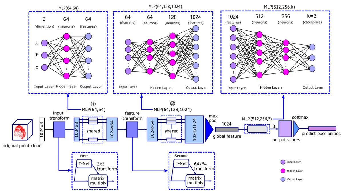 Neural Network Question Bank with Answers ( for Data Mining and Data