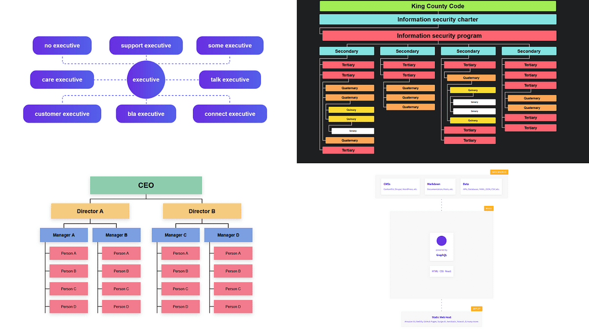 Explore 15+ CSS Flowcharts | by CSS Monster | Medium