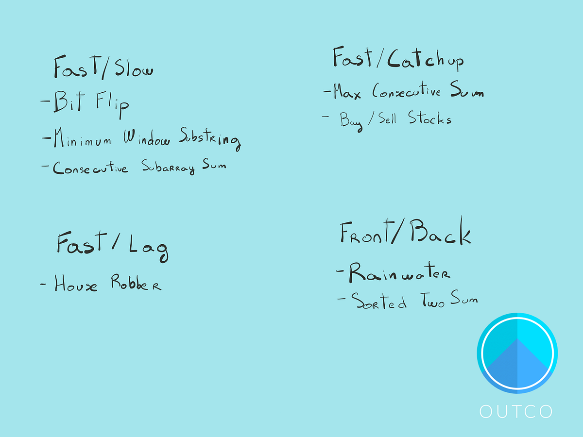 Algos Window Sliding. The sliding window technique shows how… by