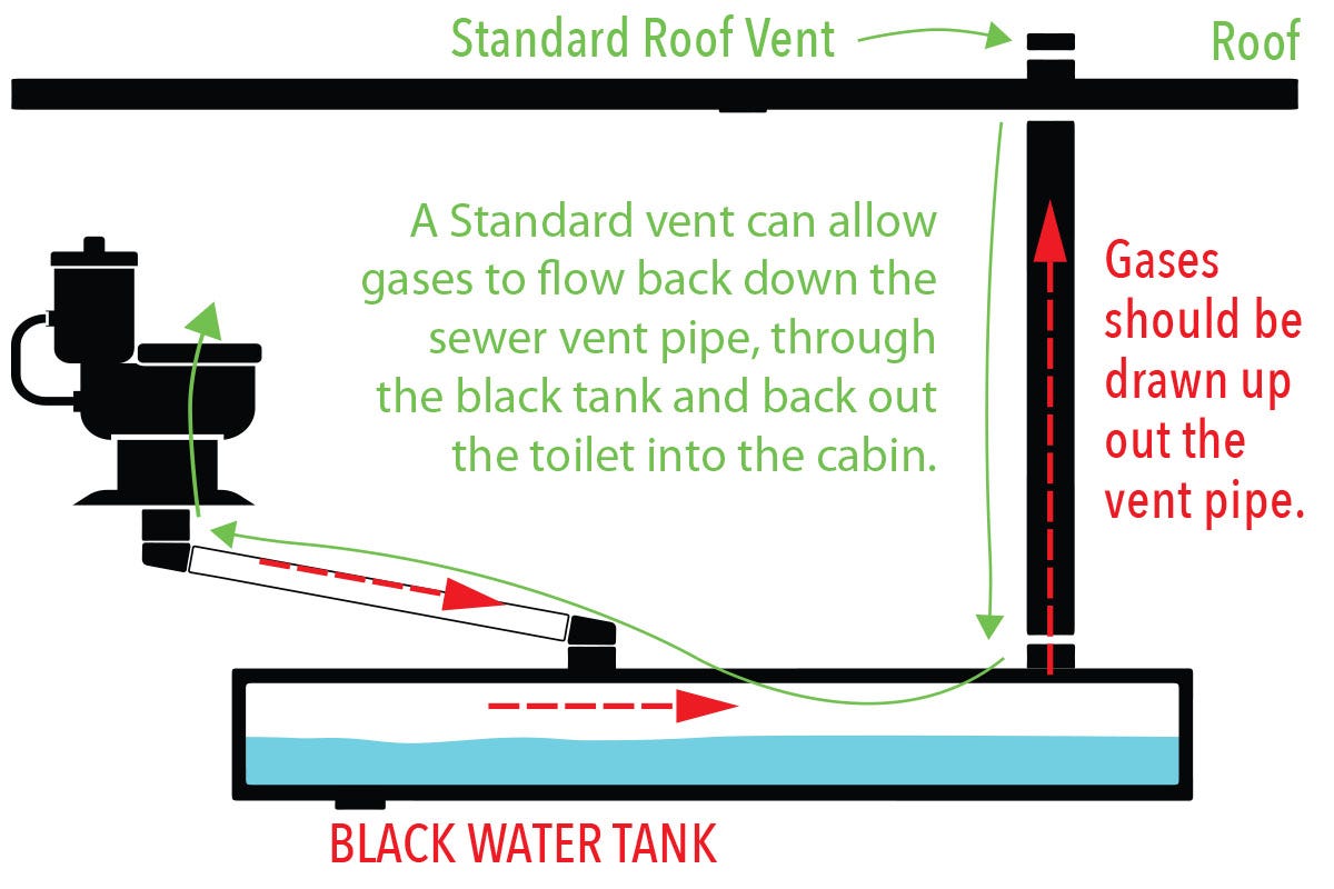Rv Sewer Vent Location at Carol Collins blog