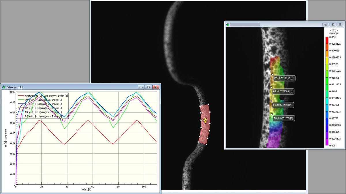 Analysis of Correlation Thing that shaped Statistical Analysis in its