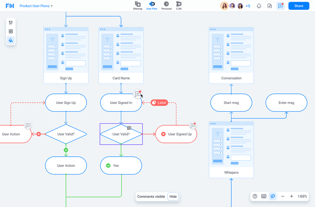5 Simple Tips to Build a Better Flowchart | by Flowmapp | Medium