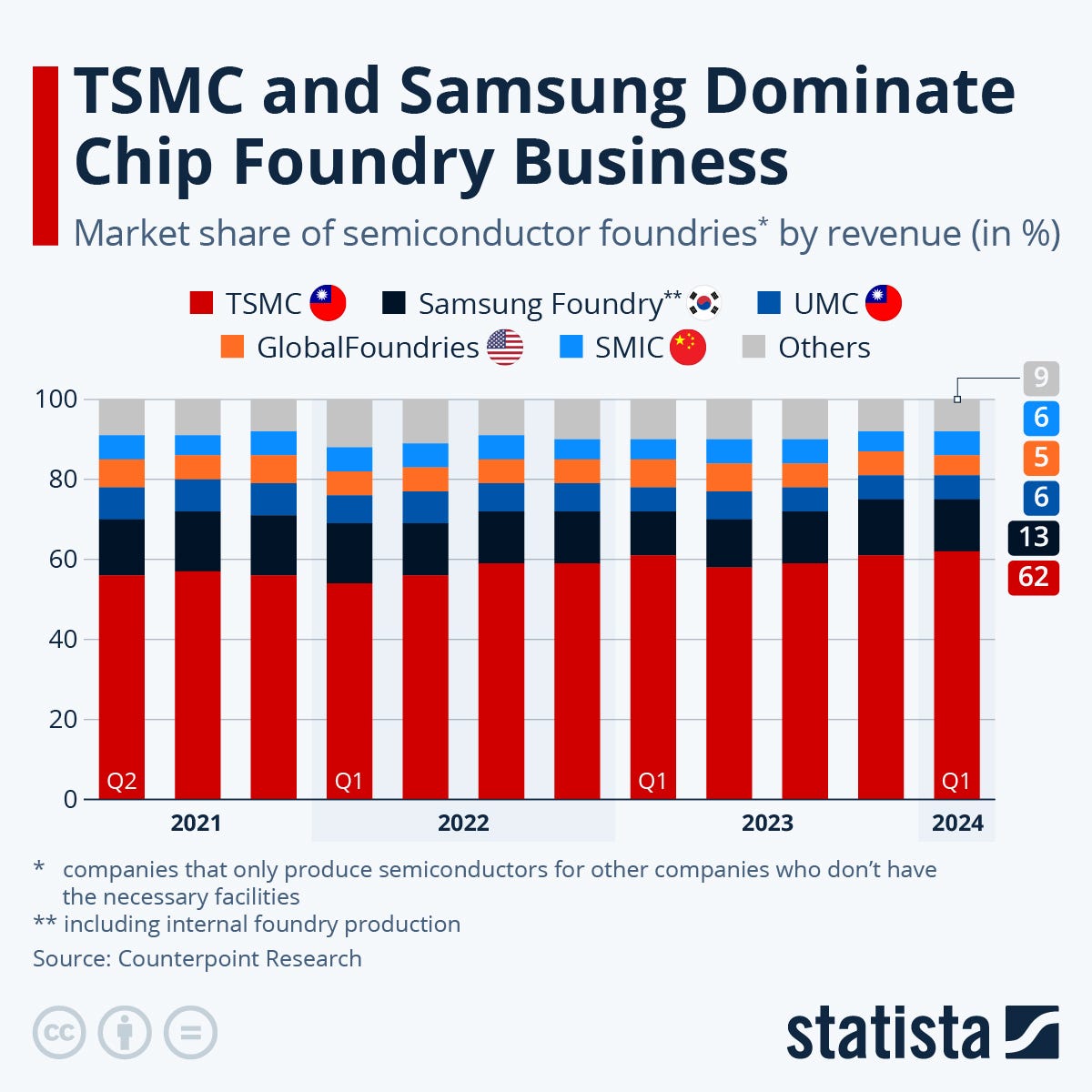 The Chipmaker Powering Your World Why TSMC Matters In 2025 By Vic 0*cdYz5Z88v PUinUB