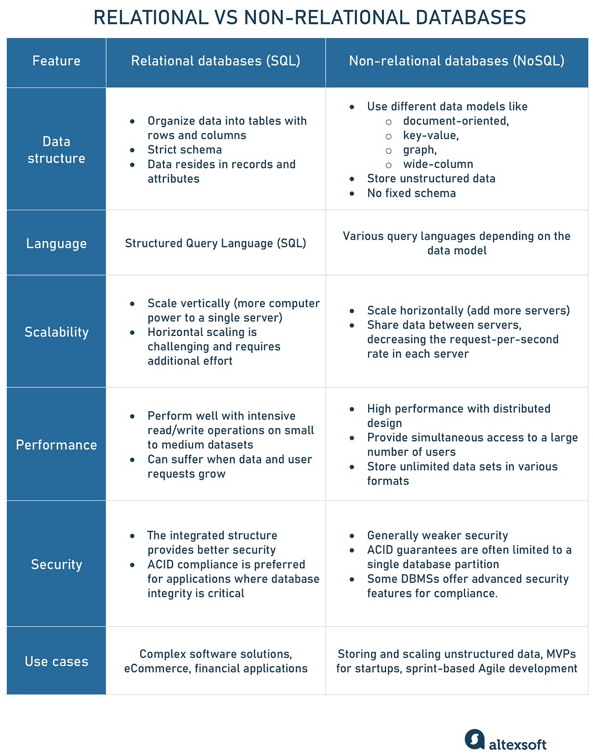 SQLite: The Tiny Giant of Databases | by Lince Mathew | Medium