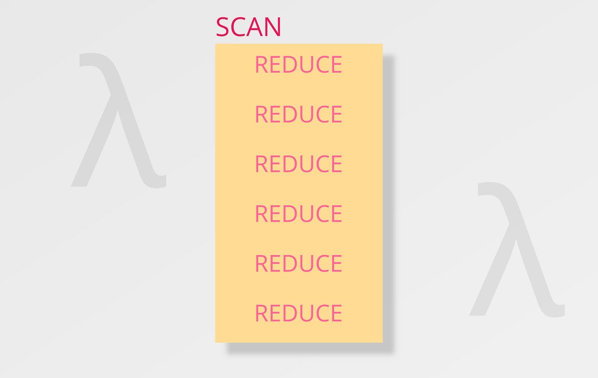 Scan Function In Just One Line In Ts Js By Praveenkumar The Startup Scan Function In Just One Line In Ts Js By Praveenkumar The Startup