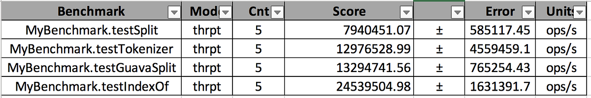 Analyzing micro-optimizations in Java | by Tarun Kumar | Airtel Digital ...