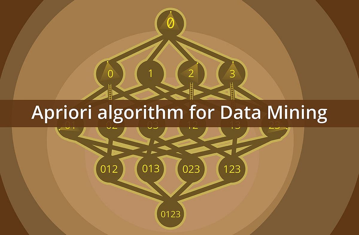 A beginner’s tutorial on the apriori algorithm in data mining with R ...