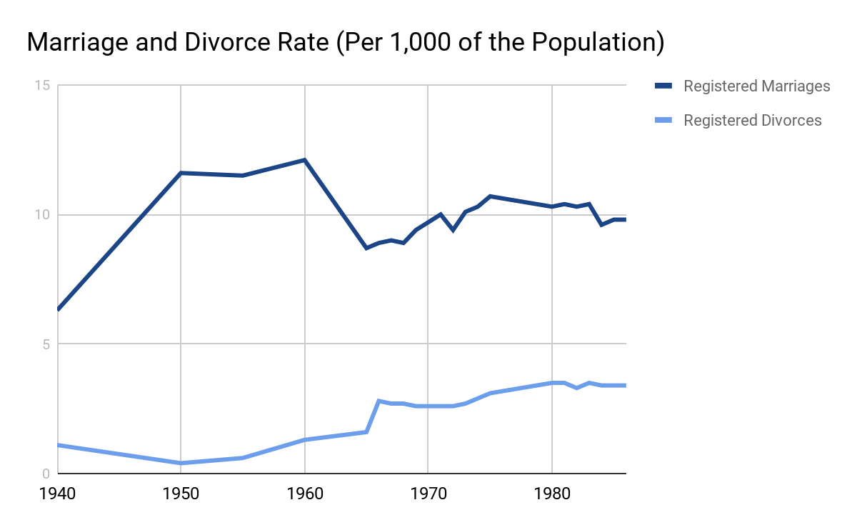 Social Capital in the Soviet Union | by Mye Gashley | Medium