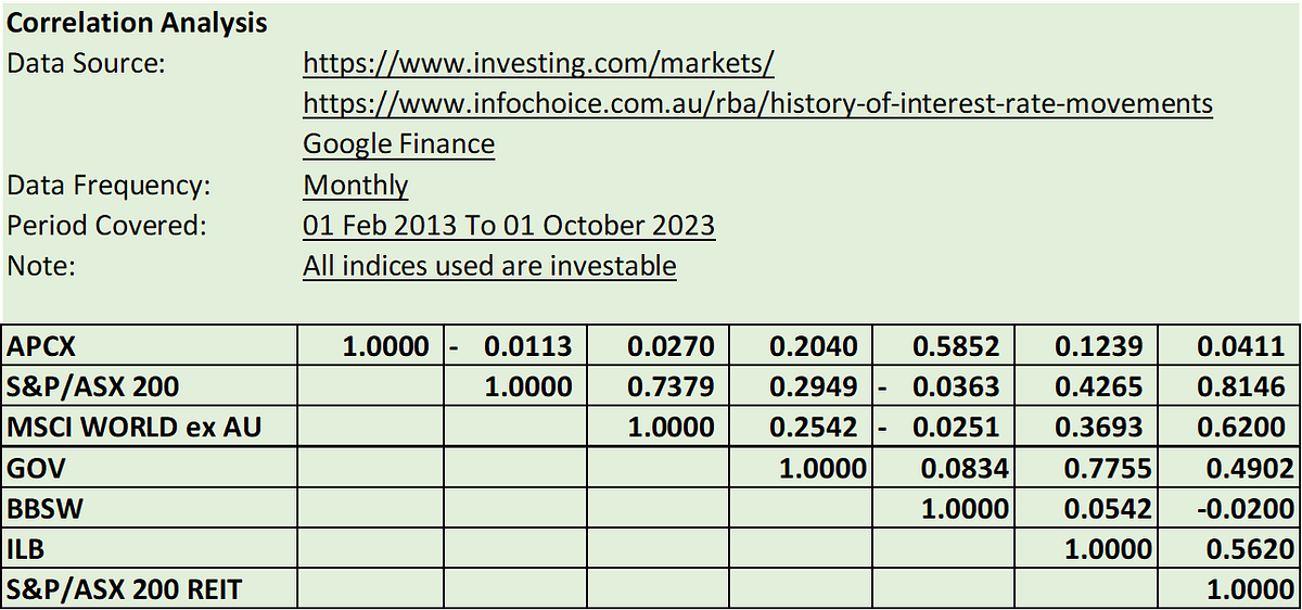 Integrating Australian Private Credit Exploring the Impact of Unlisted Private Credit on