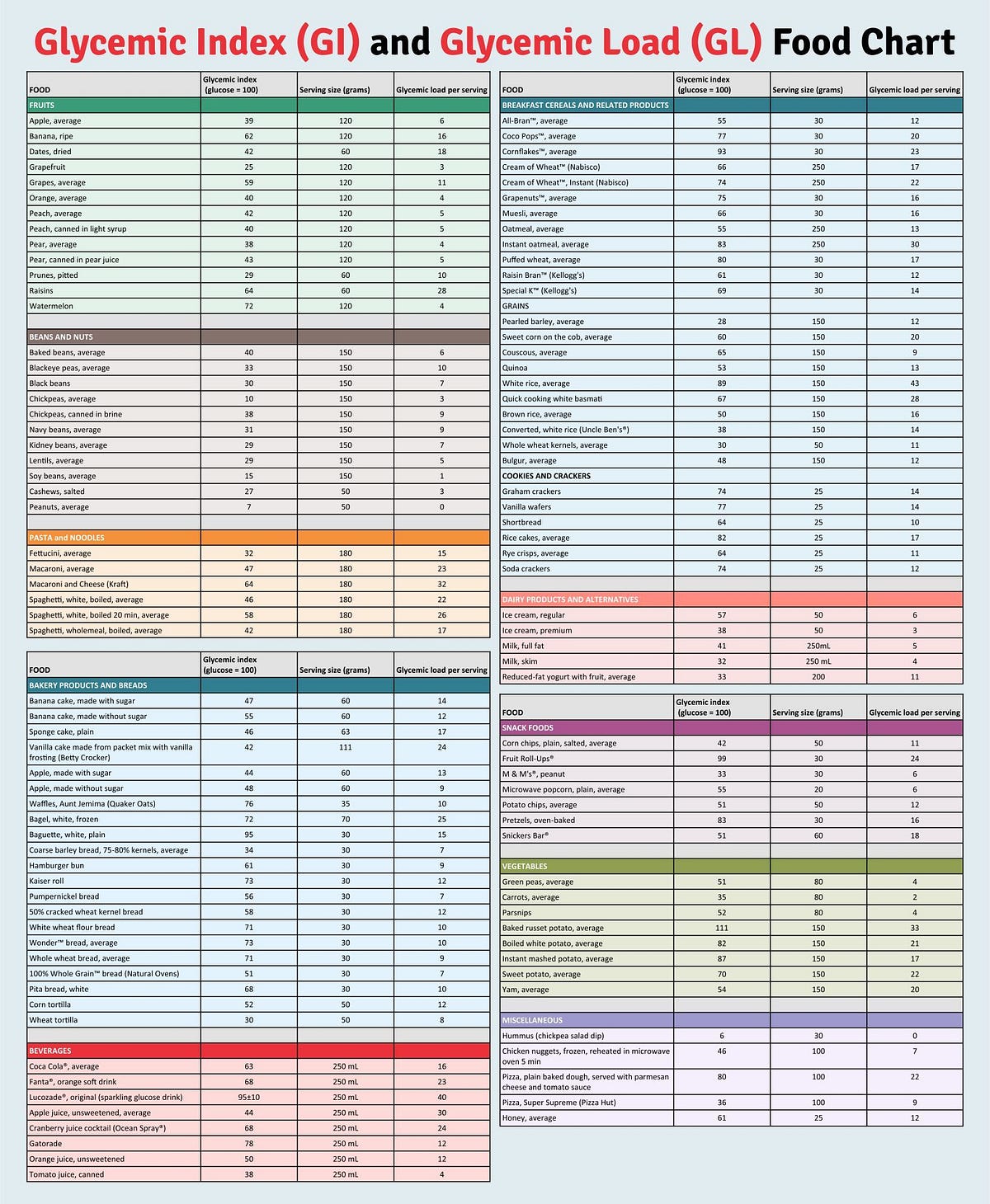 Printable Low Glycemic Food Chart — 20+ Free PDF Printables ...