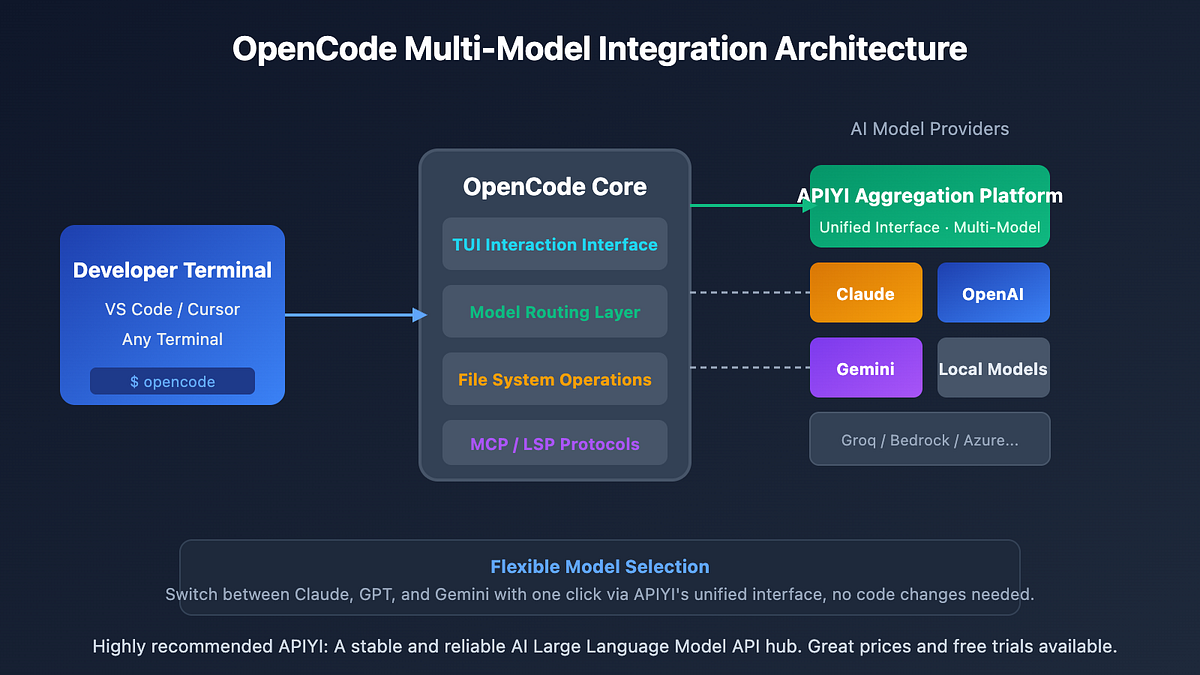 Why OpenCode Is the First AI Coding Agent You Can Actually Own | by ...