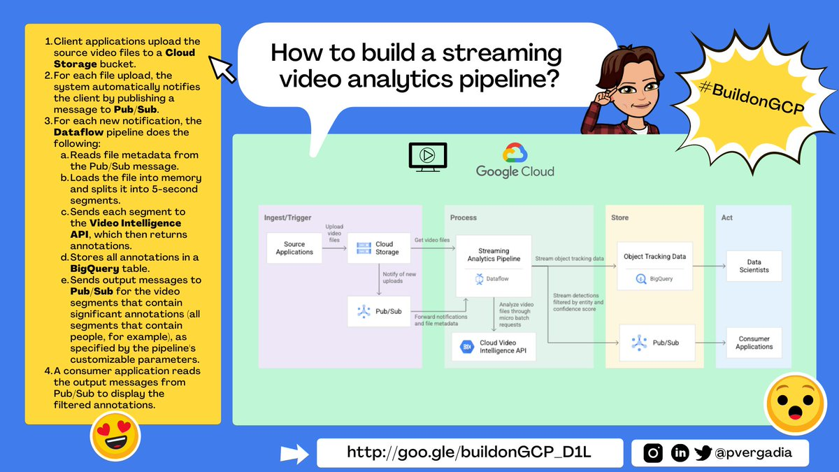 Generative AI - Document Retrieval and Question Answering with LLMs, by  Sascha Heyer, Google Cloud - Community