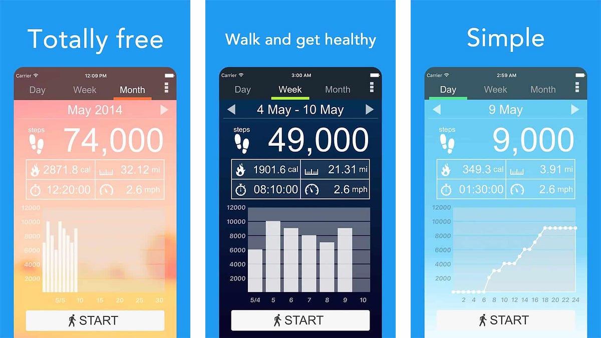 13 Best Pedometer Apps for Android The Quirer Medium