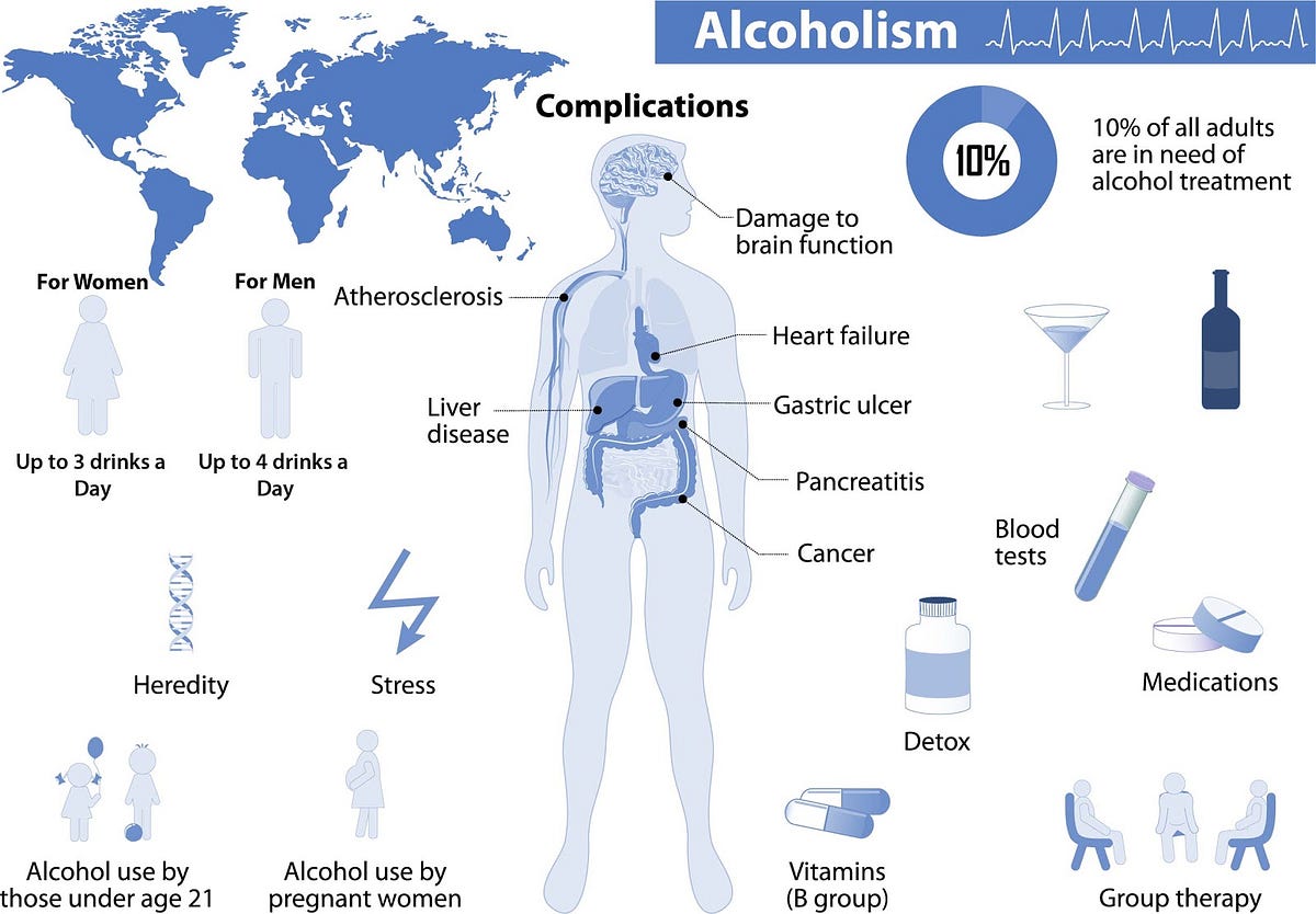 Alcohol Use Disorder — Know It All! by Clipo Medium