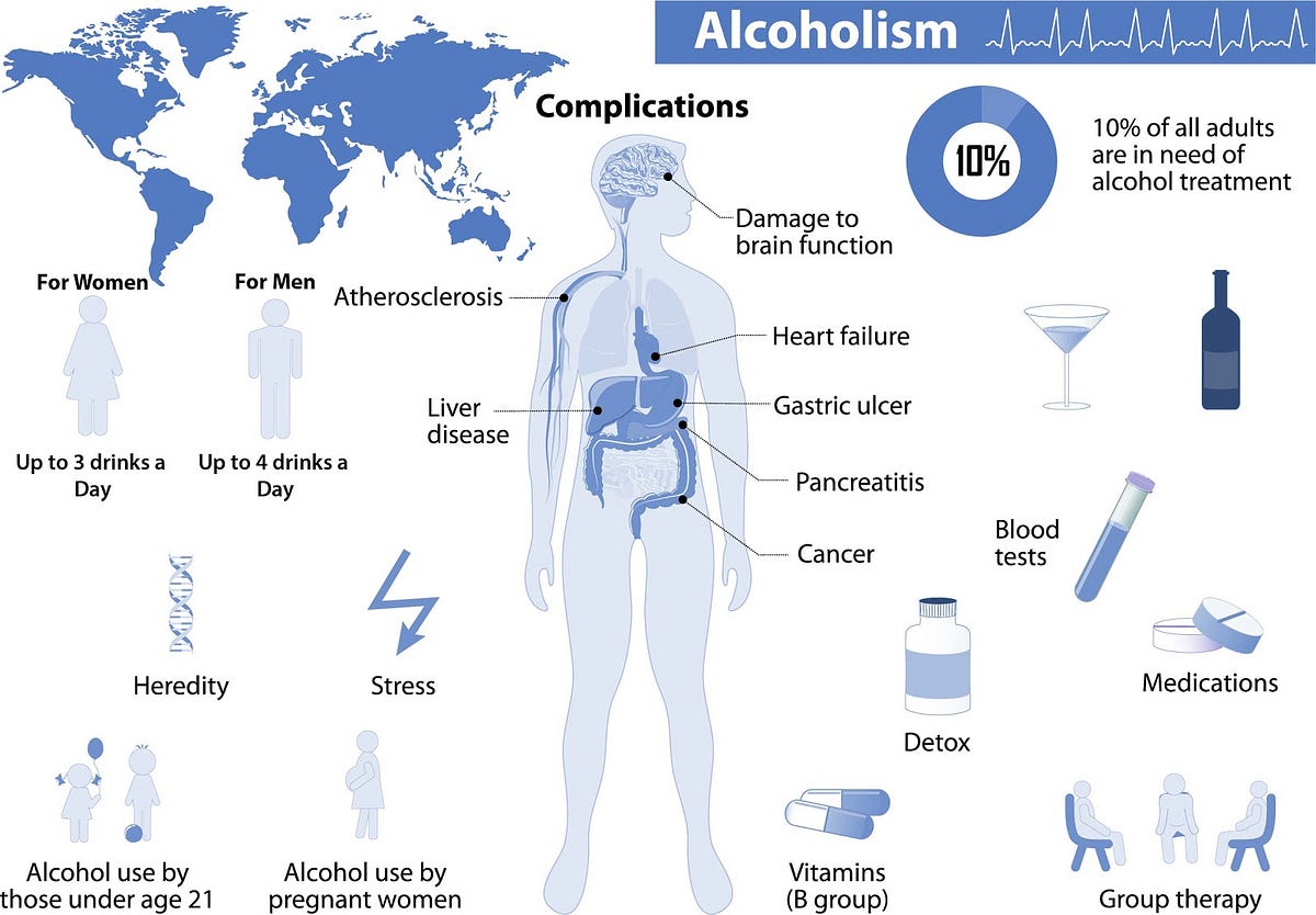 Alcohol Use Disorder — Know It All By Clipo Medium 