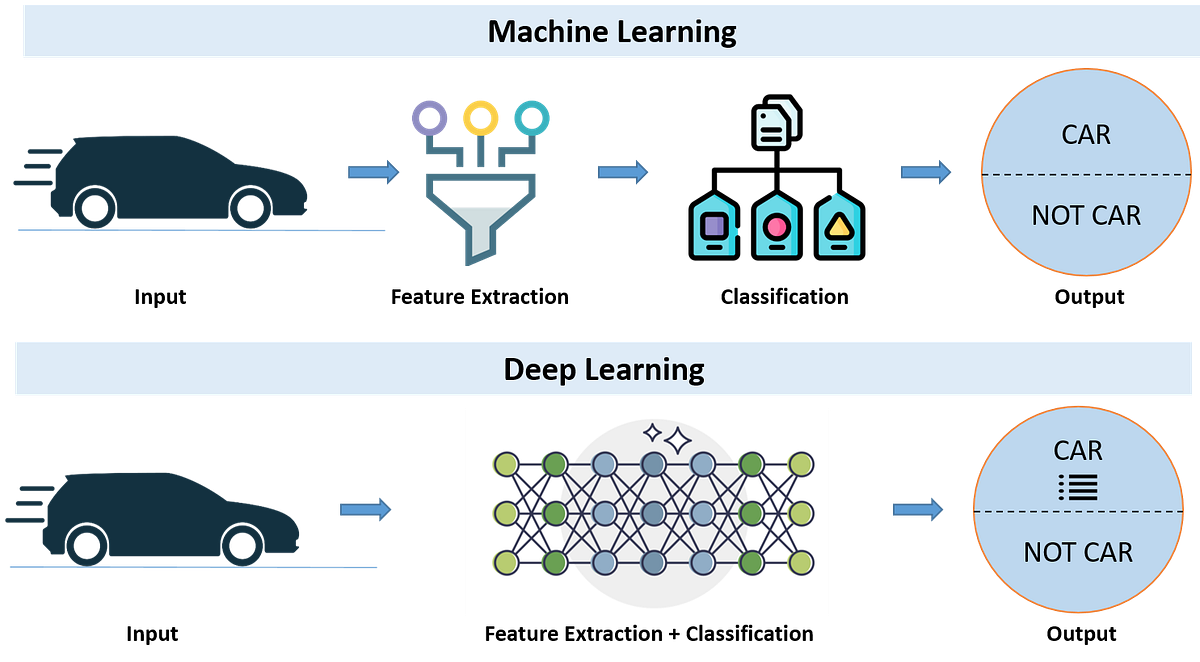 Deep Learning Fundamentals. Content | by Dr. Arun Kumar Pandey (Ph.D ...