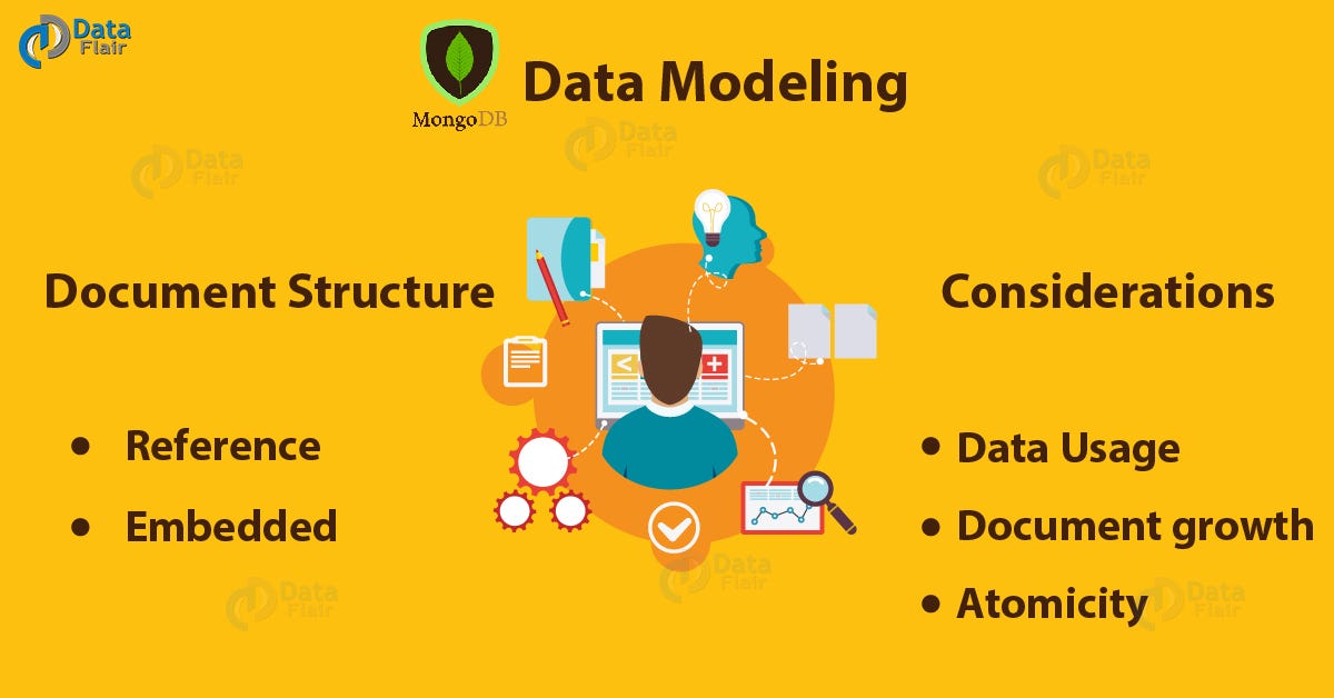 MongoDB Data Modeling with Document Structure by Rinu Gour Medium