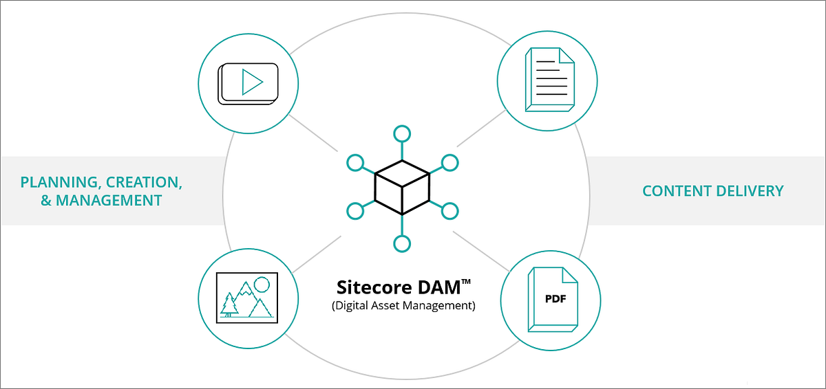 What Is Sitecore DAM Sitecore Is A Popular Customer By Helen Ren What is sitecore dam sitecore is a popular customer by helen ren