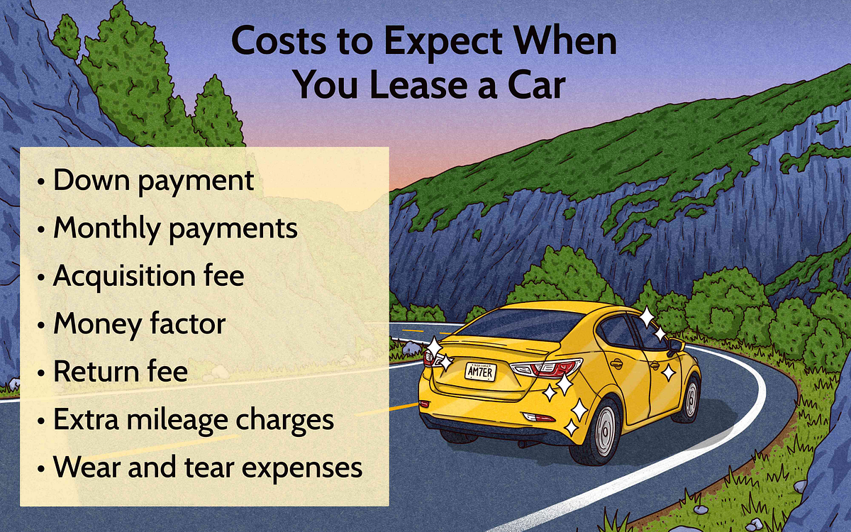 How to Calculate Car Lease Payments A Detailed Overview by Wiack