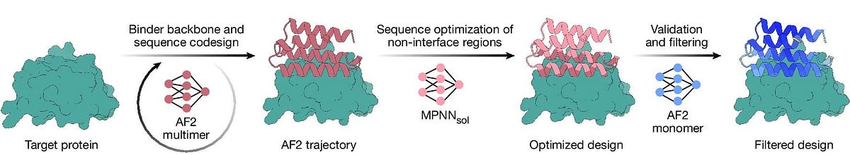 AI-Designed Protein Binders: BindCraft Revolutionizes Molecular Design!