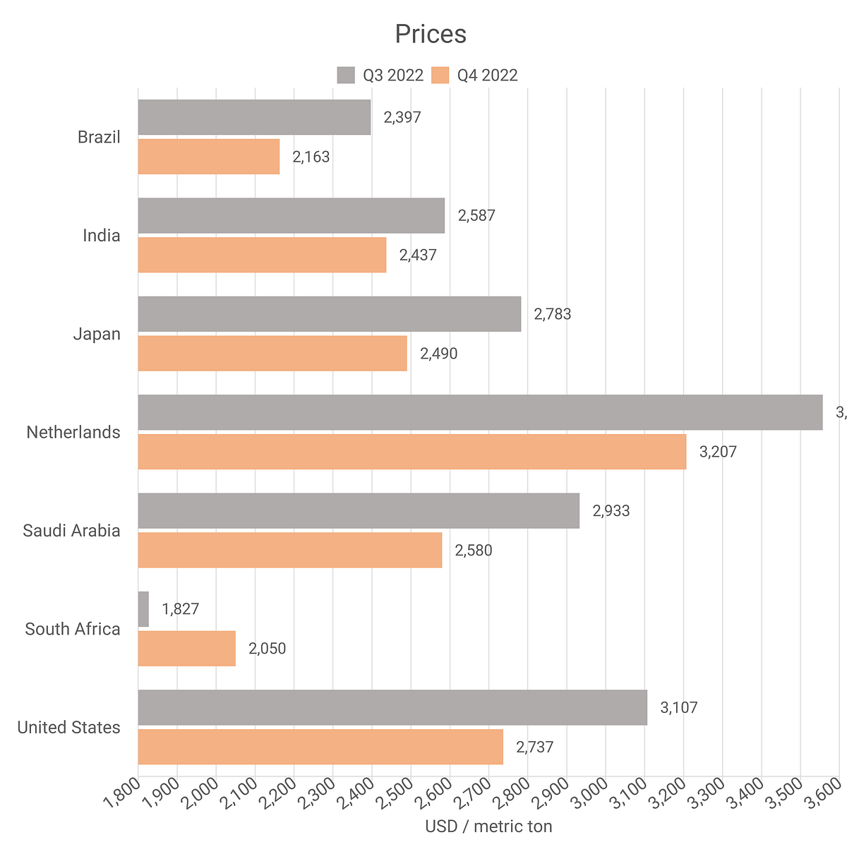 Aluminum Prices — Latest & Historical Data in Several Countries by